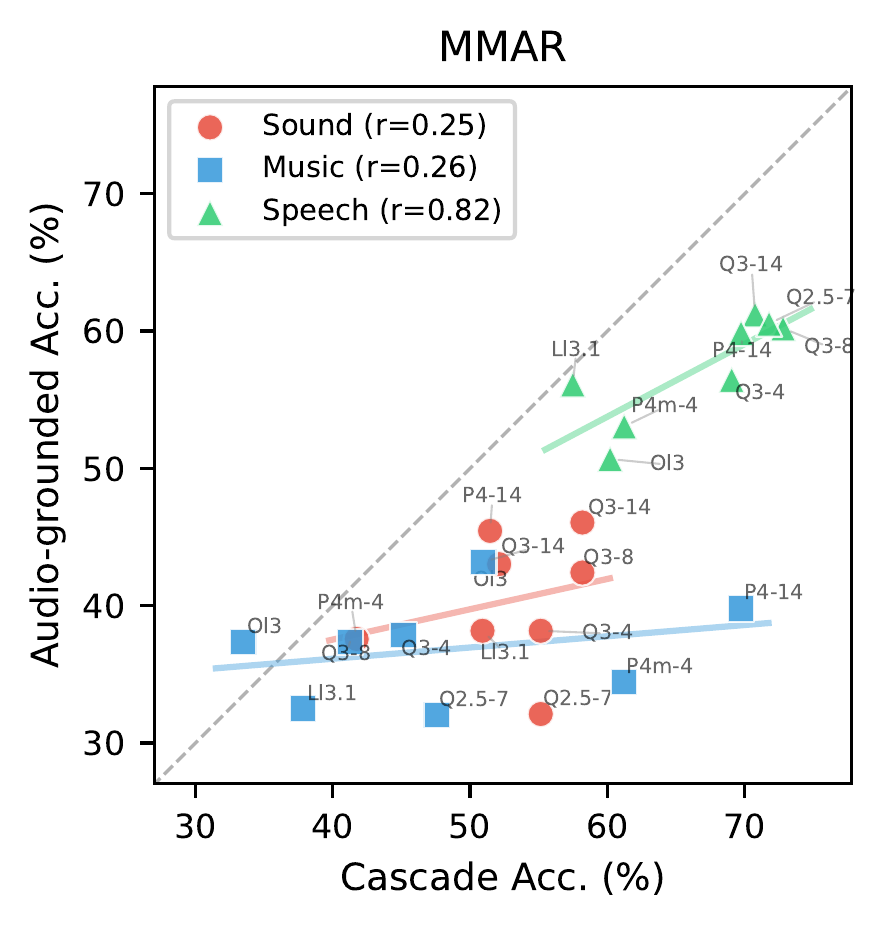 MMAR per-category scatter